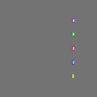 Annotation Visualization