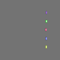 Annotation Visualization