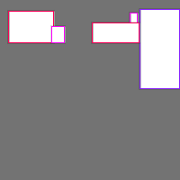 Annotation Visualization