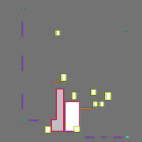 Annotation Visualization