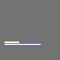 Annotation Visualization