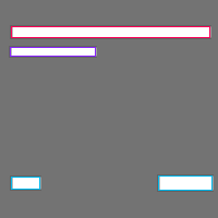 Annotation Visualization