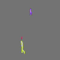 Annotation Visualization