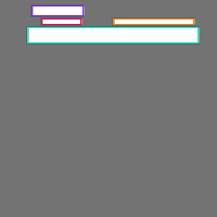 Annotation Visualization