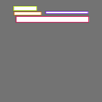 Annotation Visualization