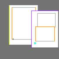 Annotation Visualization