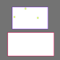 Annotation Visualization