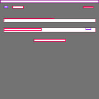 Annotation Visualization