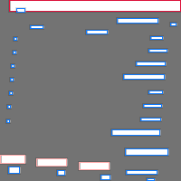 Annotation Visualization