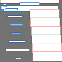 Annotation Visualization