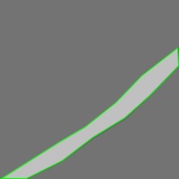 Annotation Visualization