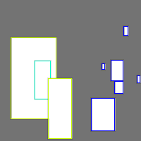 Annotation Visualization