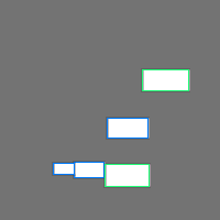 Annotation Visualization