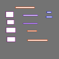 Annotation Visualization