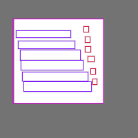 Annotation Visualization