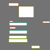 Annotation Visualization