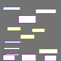 Annotation Visualization