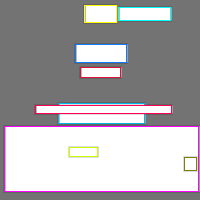 Annotation Visualization