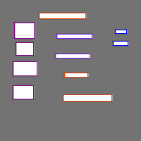 Annotation Visualization