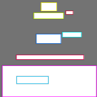 Annotation Visualization