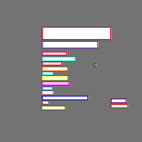 Annotation Visualization