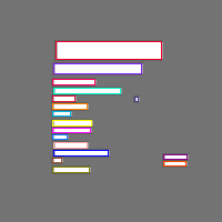 Annotation Visualization