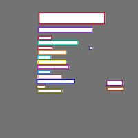 Annotation Visualization