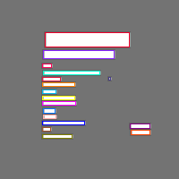 Annotation Visualization