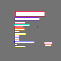 Annotation Visualization