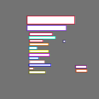 Annotation Visualization