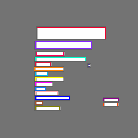 Annotation Visualization