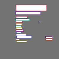 Annotation Visualization