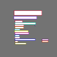 Annotation Visualization