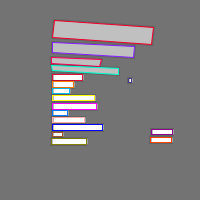 Annotation Visualization