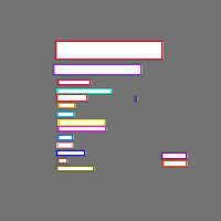 Annotation Visualization