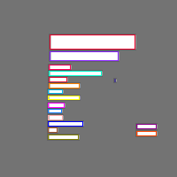 Annotation Visualization