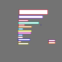 Annotation Visualization