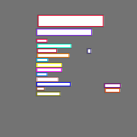 Annotation Visualization