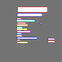 Annotation Visualization