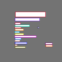 Annotation Visualization