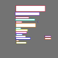 Annotation Visualization