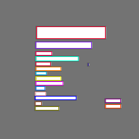 Annotation Visualization