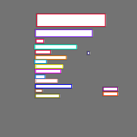 Annotation Visualization