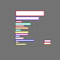 Annotation Visualization