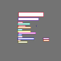 Annotation Visualization