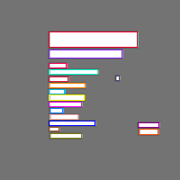 Annotation Visualization