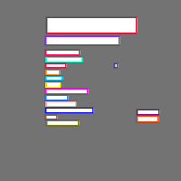 Annotation Visualization