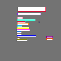 Annotation Visualization