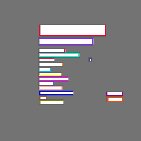 Annotation Visualization