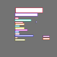 Annotation Visualization